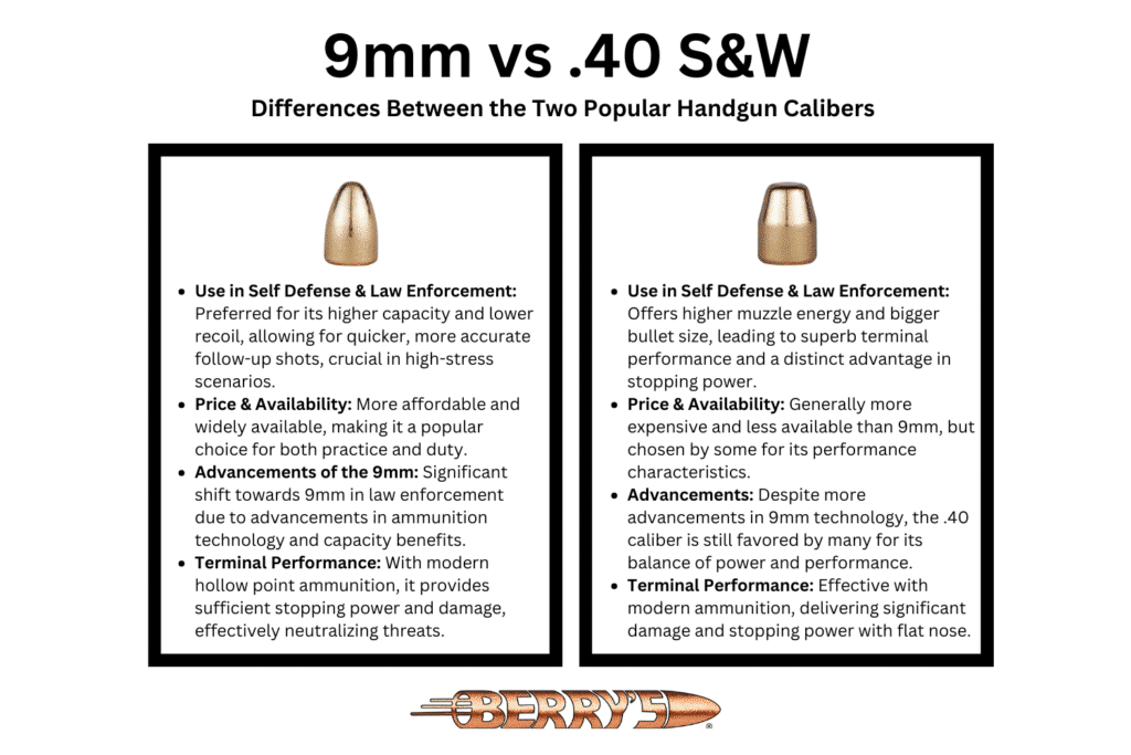 40 vs 9mm: Caliber Comparison | Berry's Bullets Blog