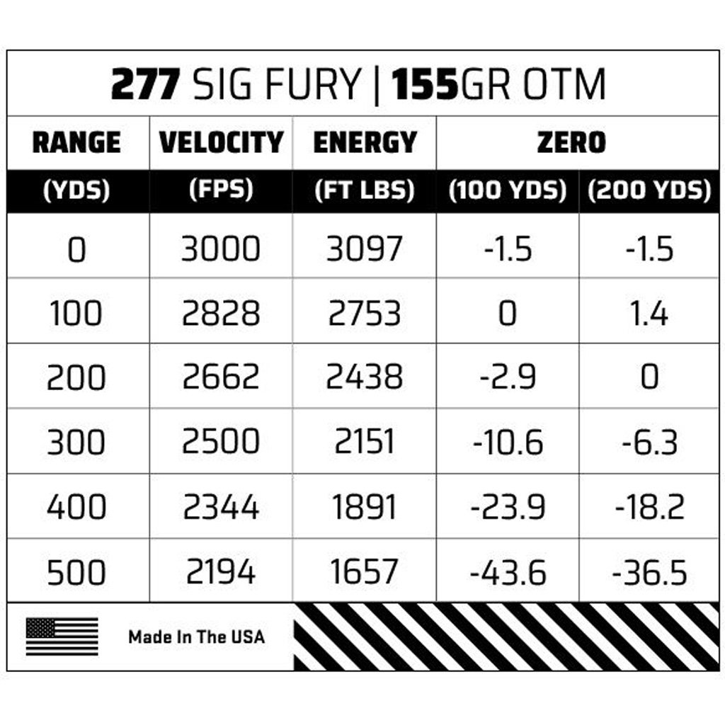 Sig Sauer Elite Match Grade Performance Rifle Ammo 277 Sig Fury 155 gr. OTM Matchking 20 rd. - Image 2